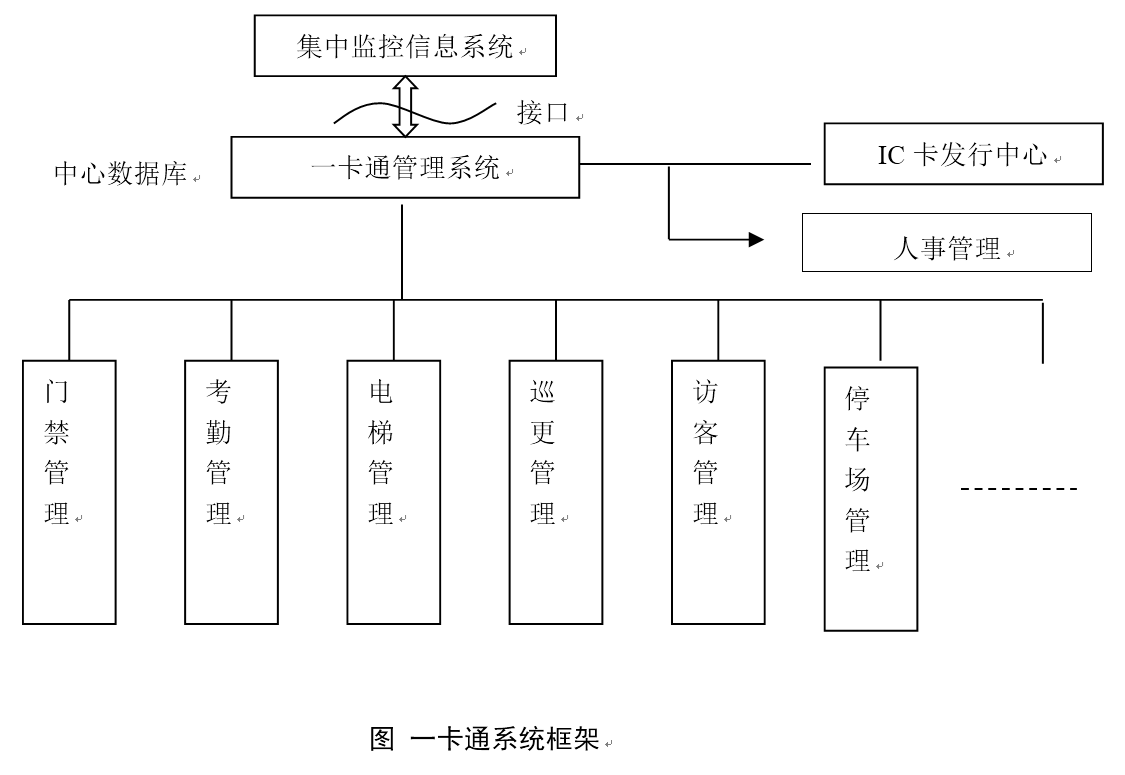 數(shù)據(jù)中心 系統(tǒng)集成 智慧園區(qū)