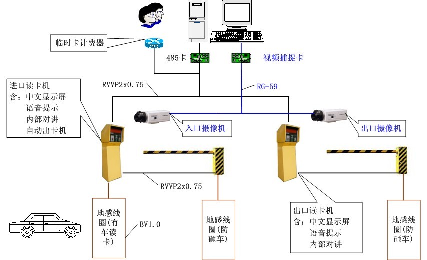 數據中心 系統集成 智慧園區