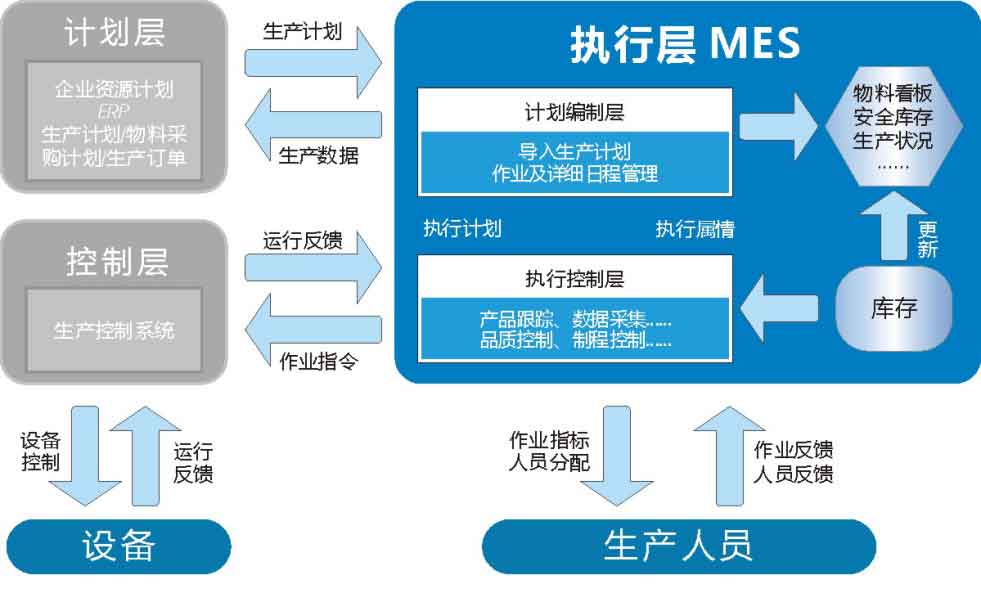 湖南網鑫高科科技有限公司,工業智能制造,公共事業信息化,電子政務