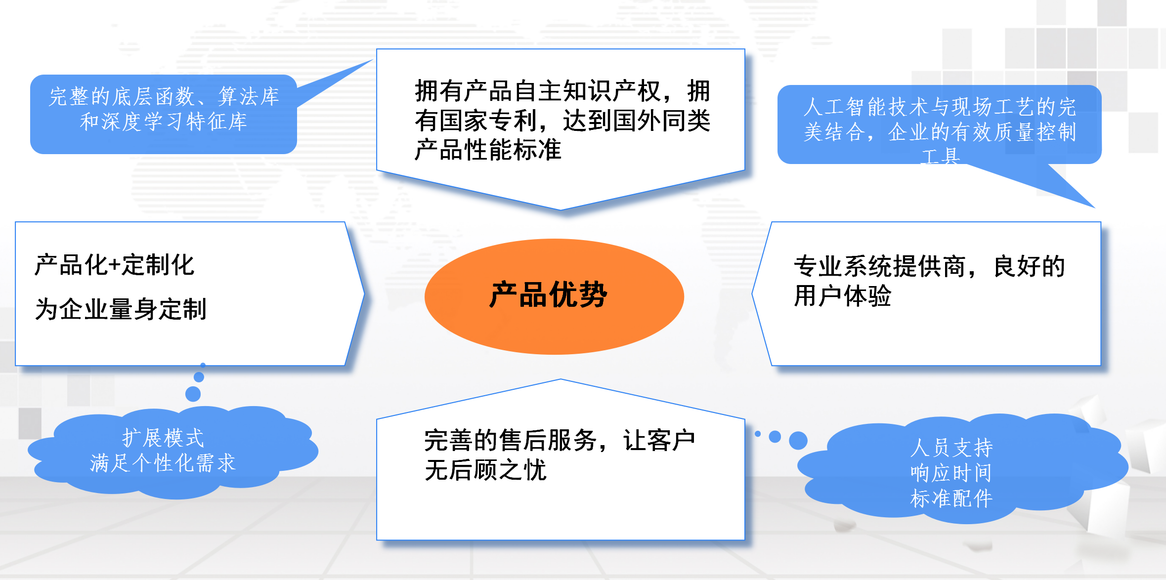 湖南網鑫高科科技有限公司,工業智能制造,公共事業信息化,電子政務