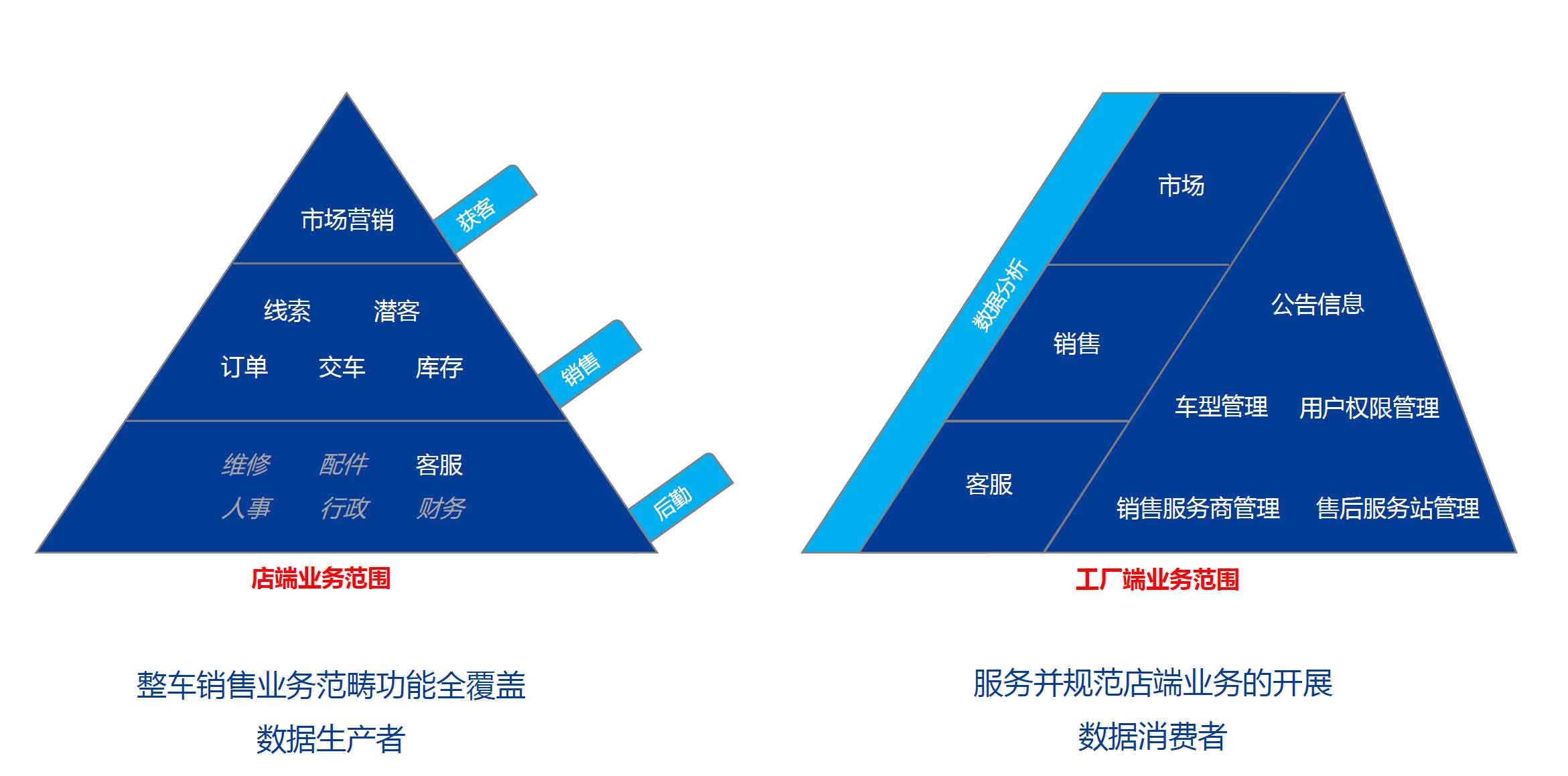 湖南網鑫高科科技有限公司,工業智能制造,公共事業信息化,電子政務