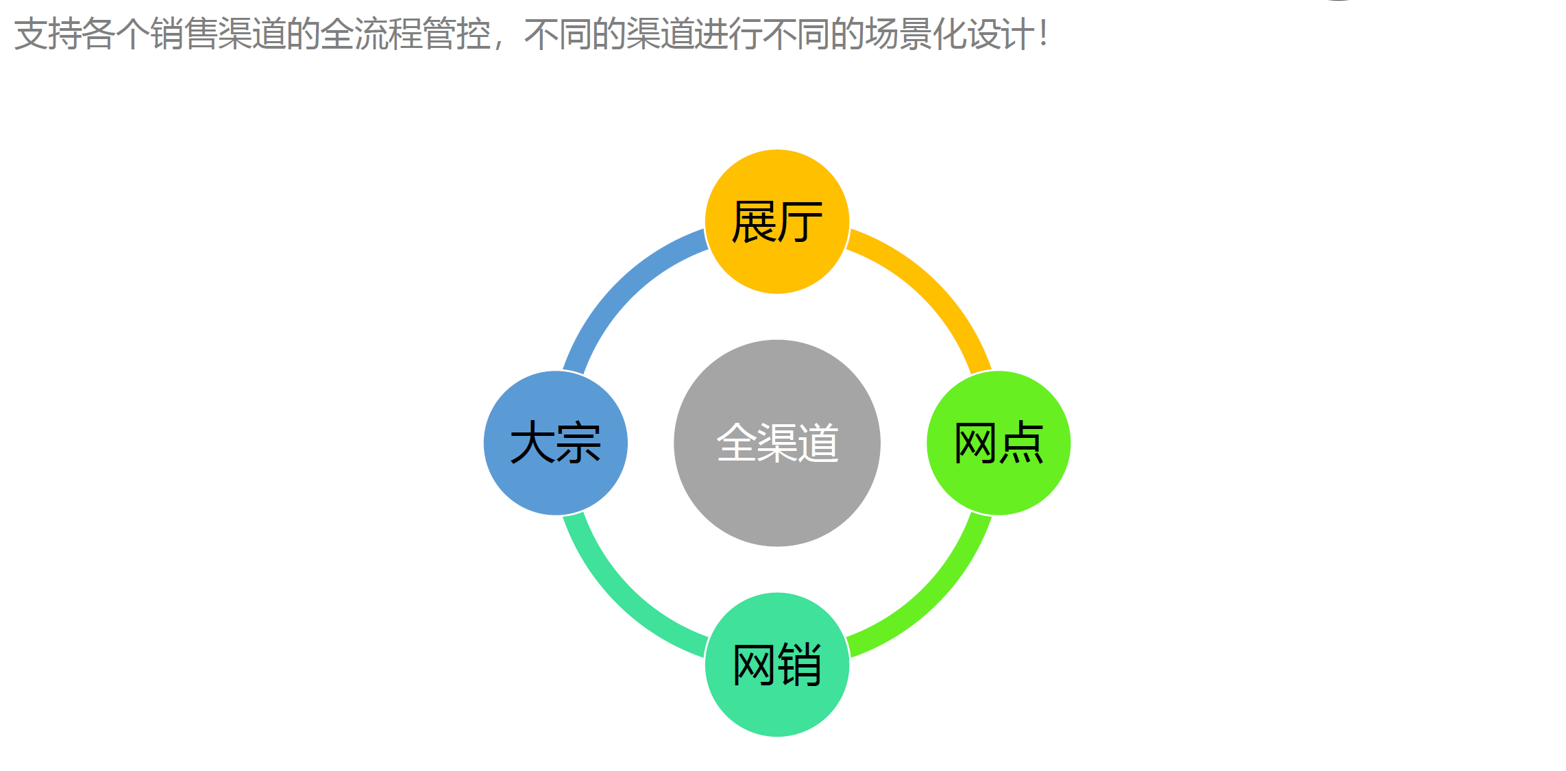 湖南網鑫高科科技有限公司,工業智能制造,公共事業信息化,電子政務