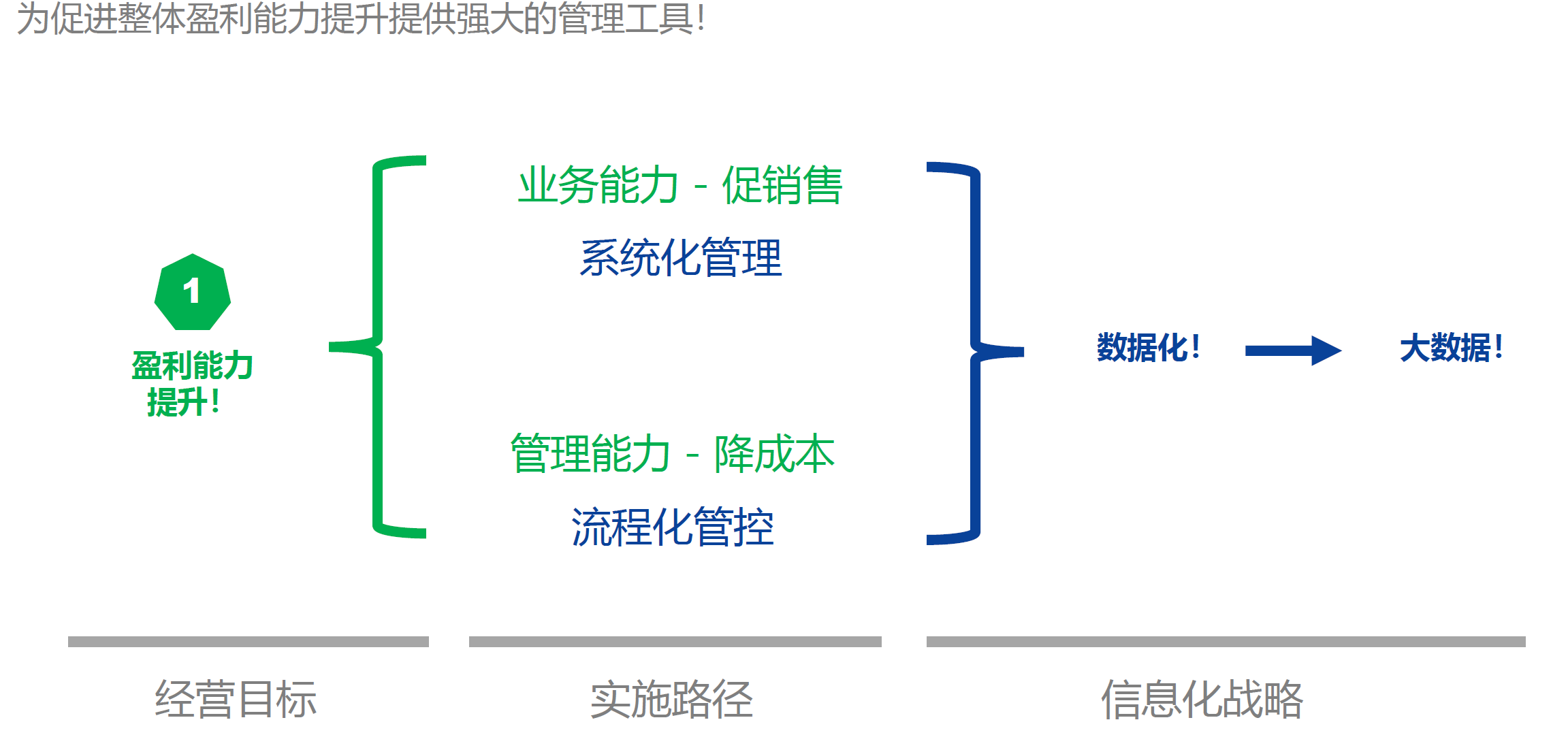 湖南網鑫高科科技有限公司,工業智能制造,公共事業信息化,電子政務