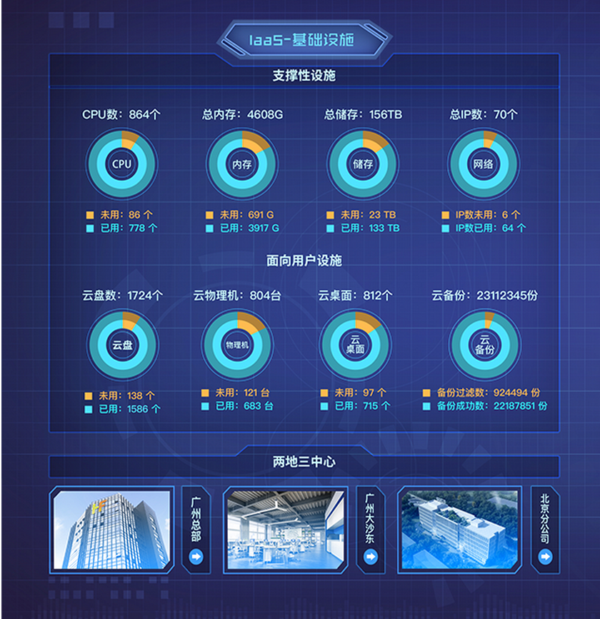 教育大平臺