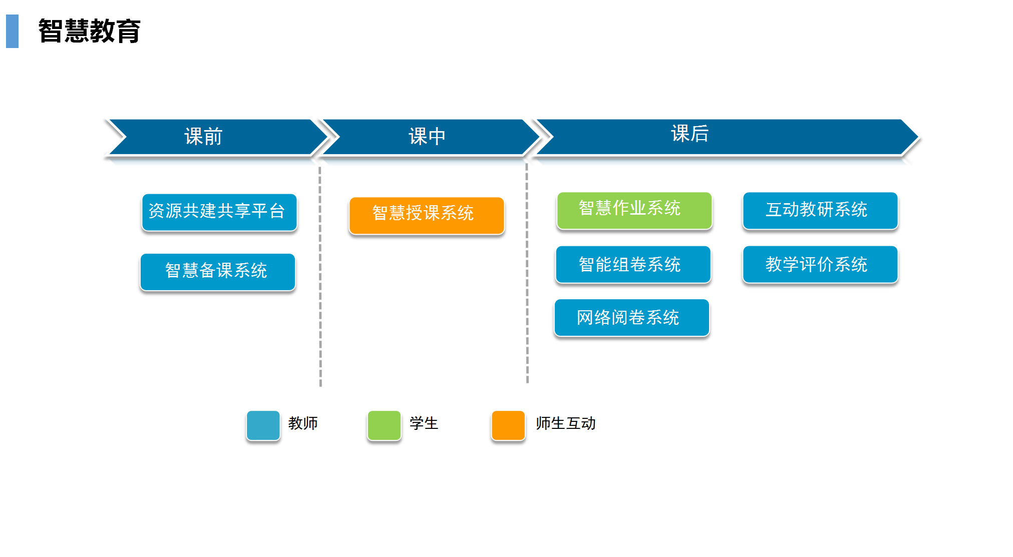 公共事業